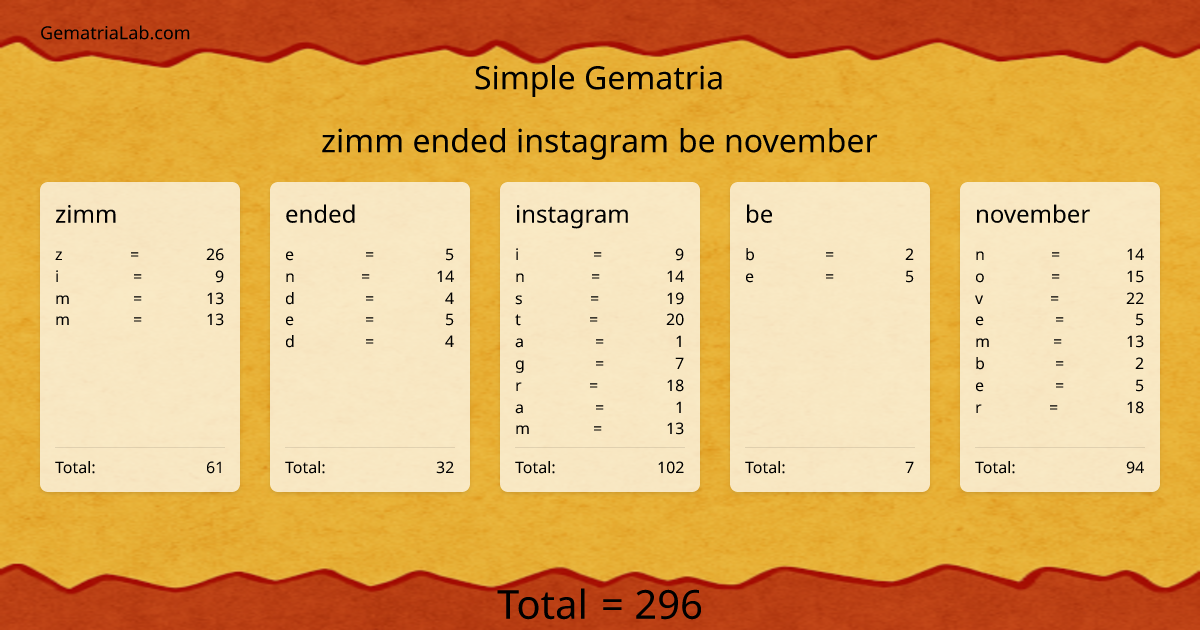 zimm ended instagram be november in simple Gematria